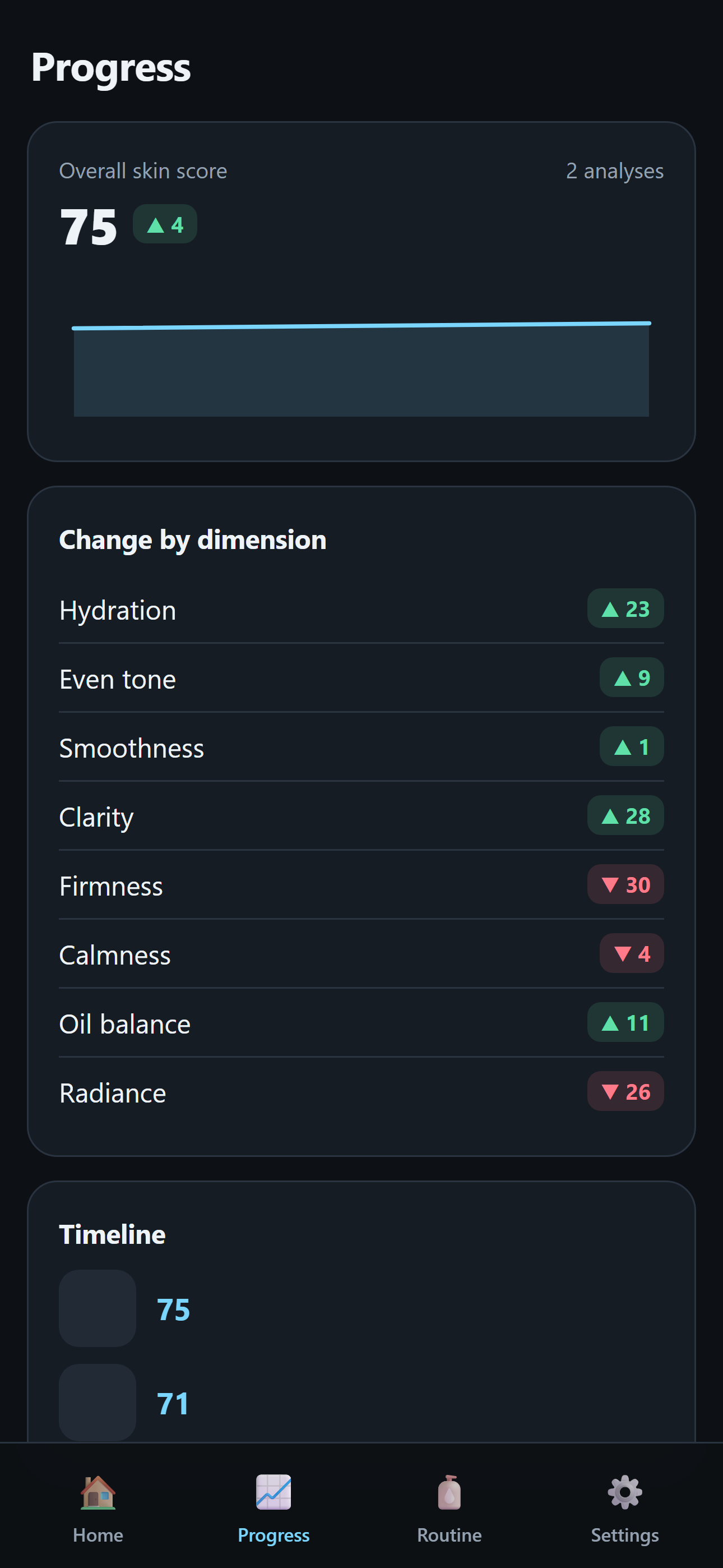 Dewora progress tracking